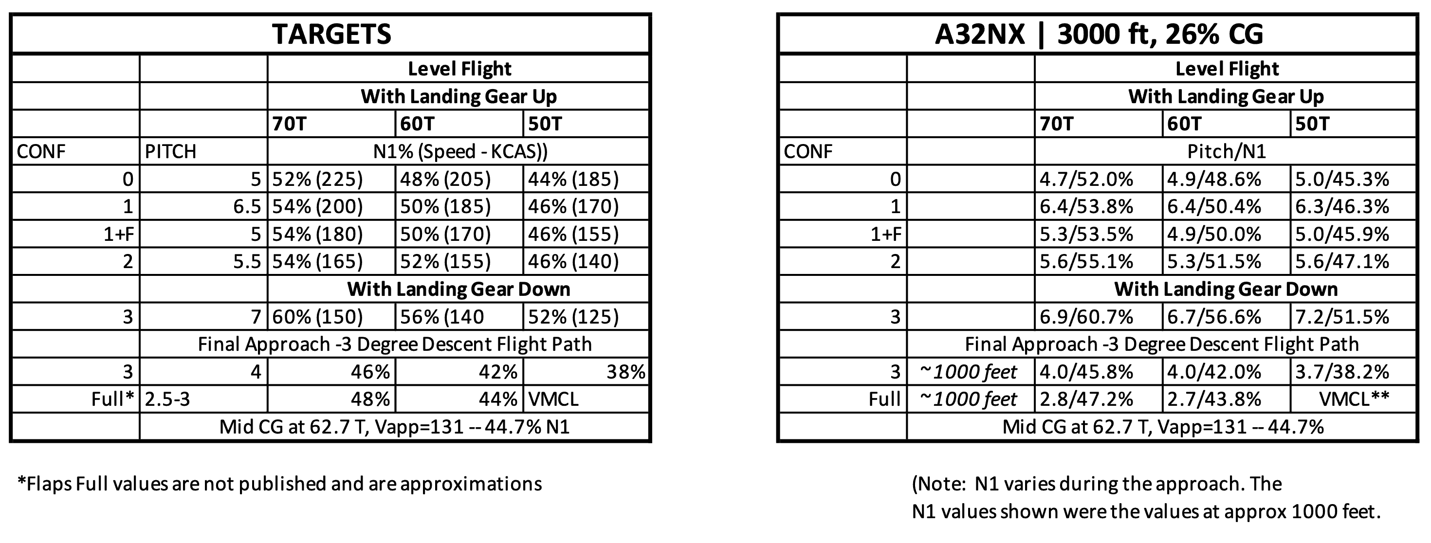 pitch angle 3000ft